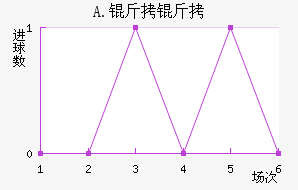 A.���Ͻ�������������