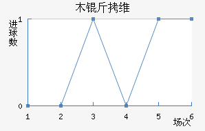 ľ��ά����������������