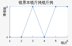 �籾������������������