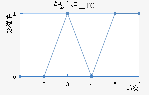 ��ʿFC��������������