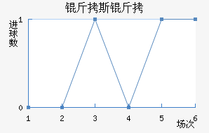 ��˹����������������