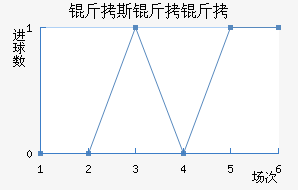 ��˹������������������