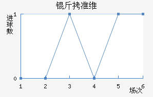 ��׼ά�ض���������������