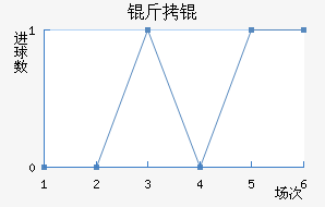 �����������������