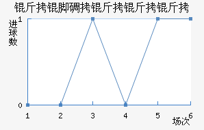 ���ŵ������˽�������������