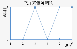 OFI���׵Ͻ�������������