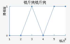 ������������������