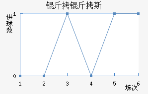 ����˹�Ƚ�������������