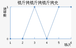 ������ʷ������������������