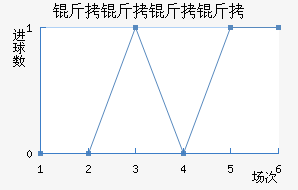 ����������������������