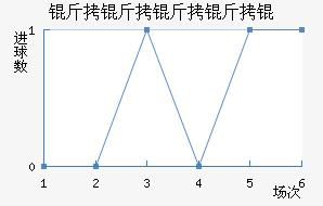 ����������������������