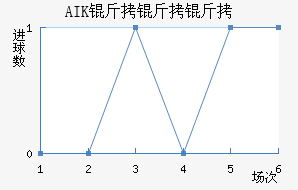 AIK �����ɽ�������������