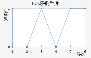 B71ɯ�Ž�������������
