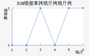 KOM�Ӹ�������������������