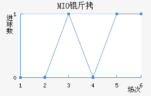 MIO�ݽ��Ϻ���������������