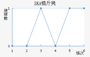 SKA���ɼ��ǽ�������������