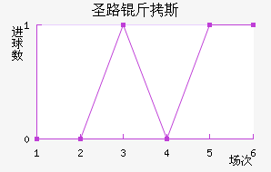 ʥ·��˹ѧ���ӽ�������������