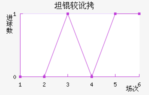 ̹�϶���������������