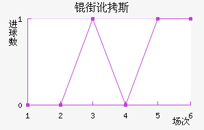 �ֶ�˹��������������