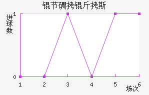 �ڵ���˹��������������