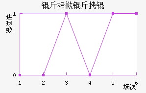 ��Ǹ�����������������