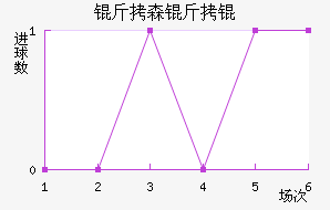 ��ɭ�����������������