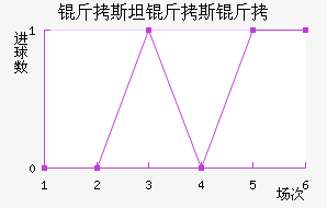 ��˹̹��˹����������������