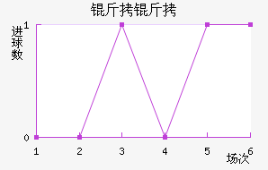 ���ؽ�������������