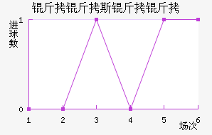 ����˹������������������