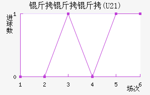 ������(U21)��������������