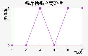 ���񾺼���������������