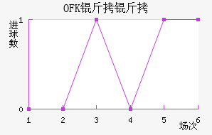 OFK���������½�������������