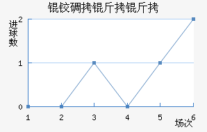 �µ����ؽ�������������