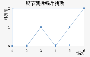 �ڵ���˹��������������