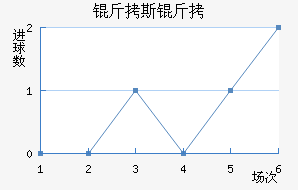 ��˹�ؽ�������������