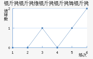 ����ά����ķ����������������