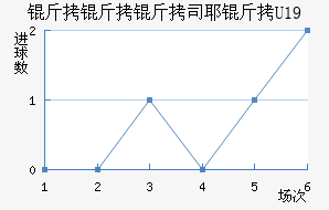 ����˹Ү��U19��������������