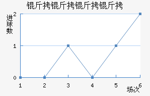 ������������������������