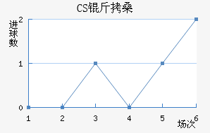 CS��ɣ̭��������������
