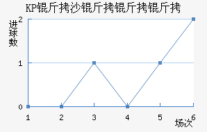 KP��ɳ�����˽�������������