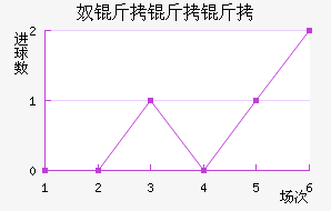 ū�����ǽ�������������