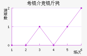 ϣ�龺����������������