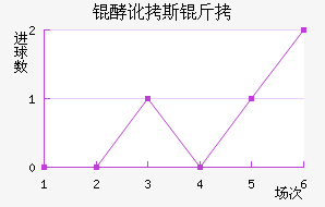 �Ͷ�˹����������������