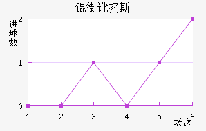 �ֶ�˹��������������