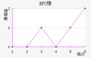 BFCά�����ǽ�������������