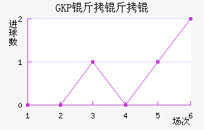 GKP������������������