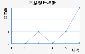 ʥ·��˹ѧ���ӽ�������������