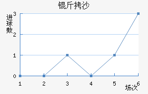 ��ɳ��������������