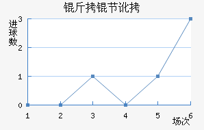 ���ڶ���������������