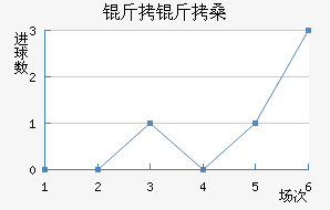 ����ɣ��������������